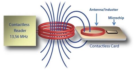 magnets inflterfere with nfc tag|can nfc tags be deleted.